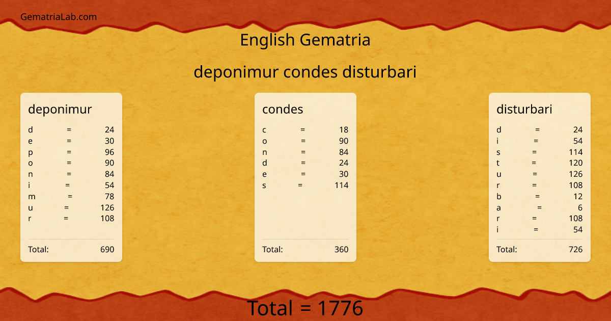 deponimur condes disturbari in english Gematria
